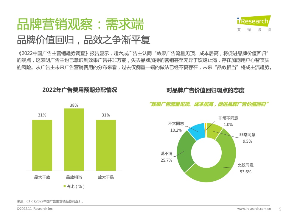 新浪新闻生态聚势营销价值研究报告(图5)