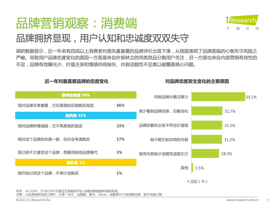 新浪新闻生态聚势营销价值研究报告(图7)