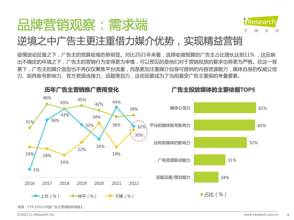 新浪新闻生态聚势营销价值研究报告(图4)