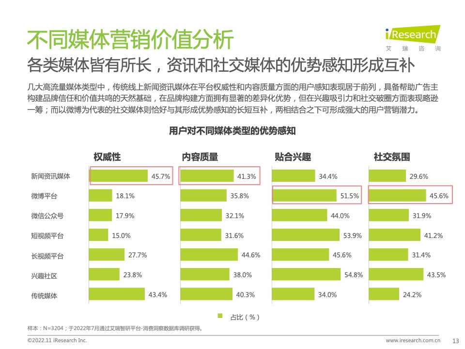 新浪新闻生态聚势营销价值研究报告(图13)