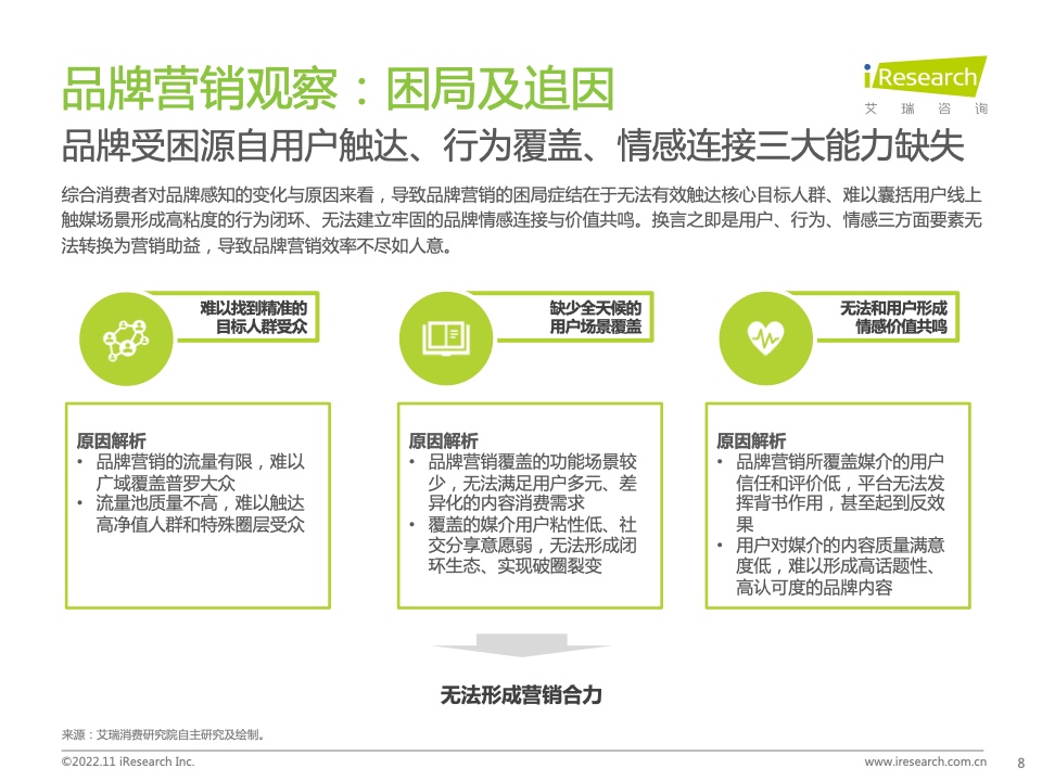 新浪新闻生态聚势营销价值研究报告(图8)