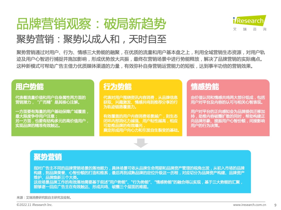 新浪新闻生态聚势营销价值研究报告(图9)