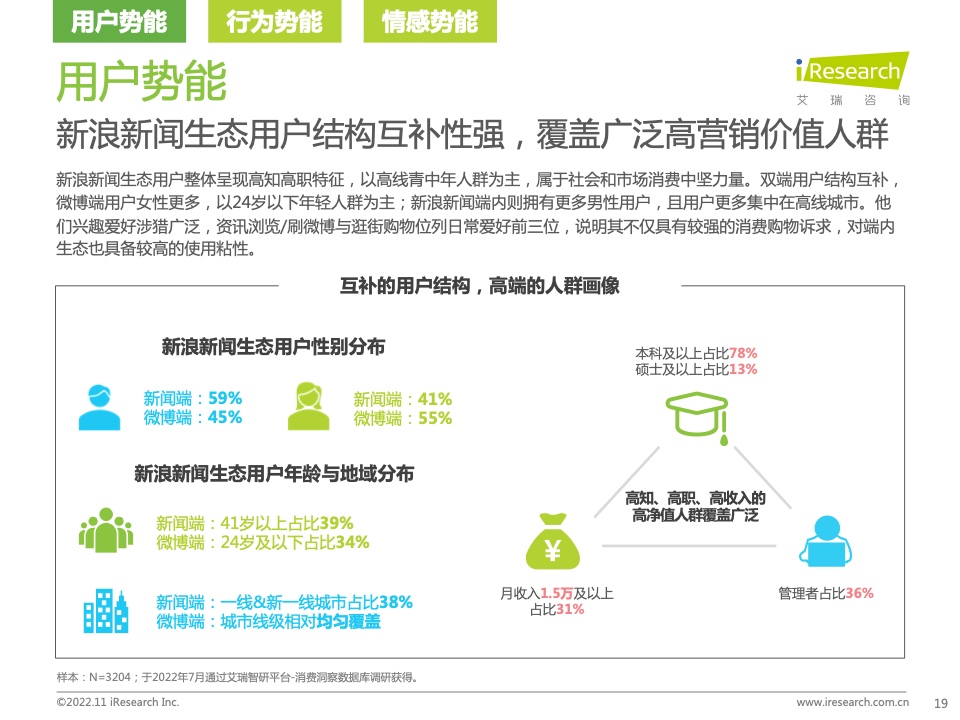 新浪新闻生态聚势营销价值研究报告(图19)