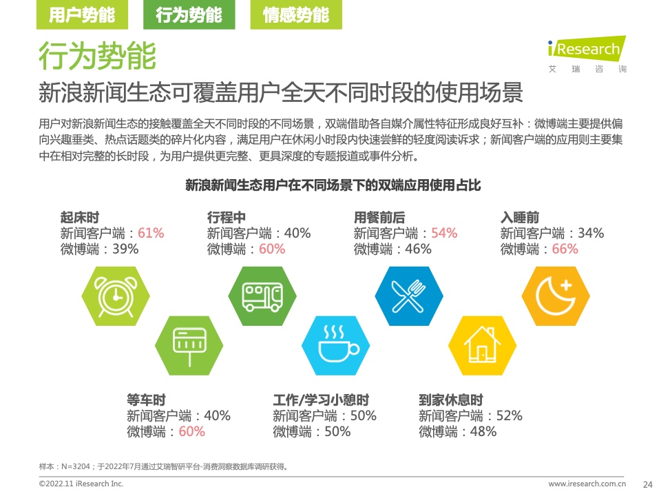 新浪新闻生态聚势营销价值研究报告(图24)