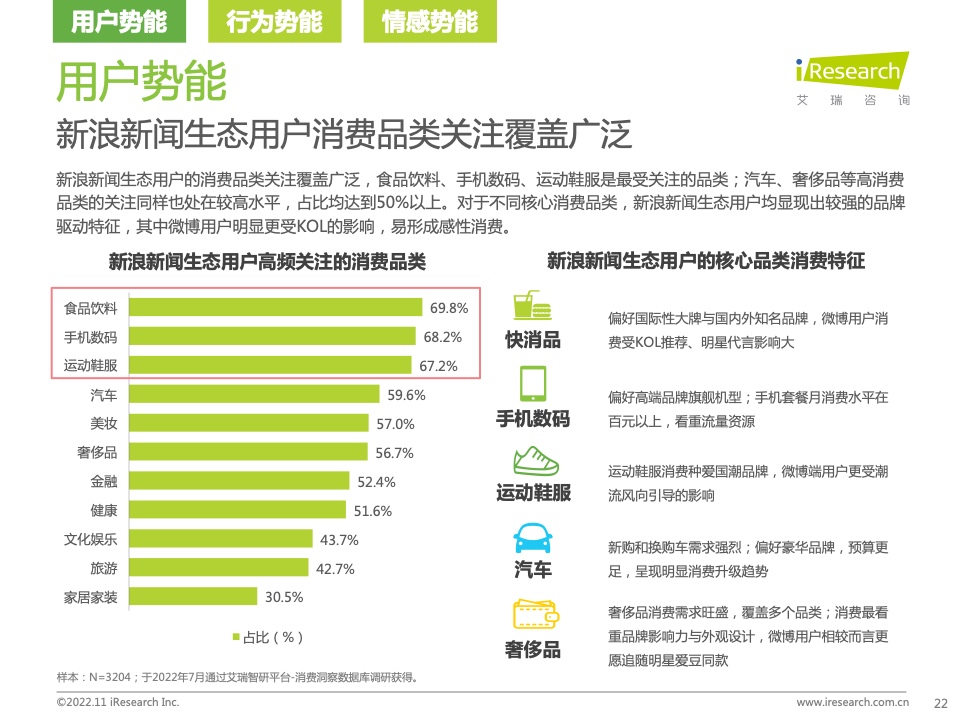 新浪新闻生态聚势营销价值研究报告(图22)