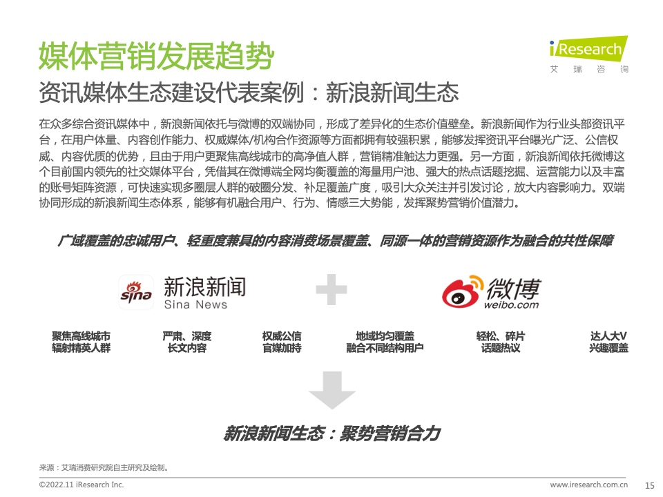 新浪新闻生态聚势营销价值研究报告(图15)