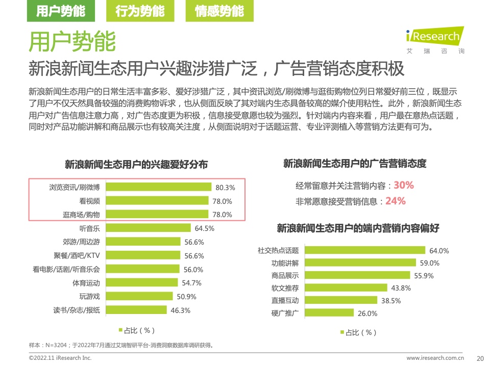 新浪新闻生态聚势营销价值研究报告(图20)