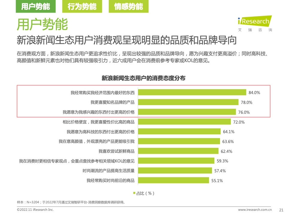 新浪新闻生态聚势营销价值研究报告(图21)