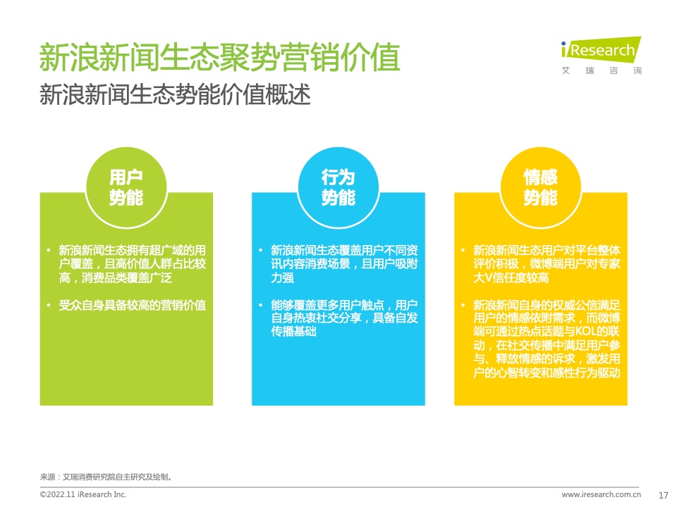 新浪新闻生态聚势营销价值研究报告(图17)