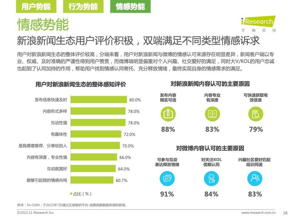 新浪新闻生态聚势营销价值研究报告(图28)