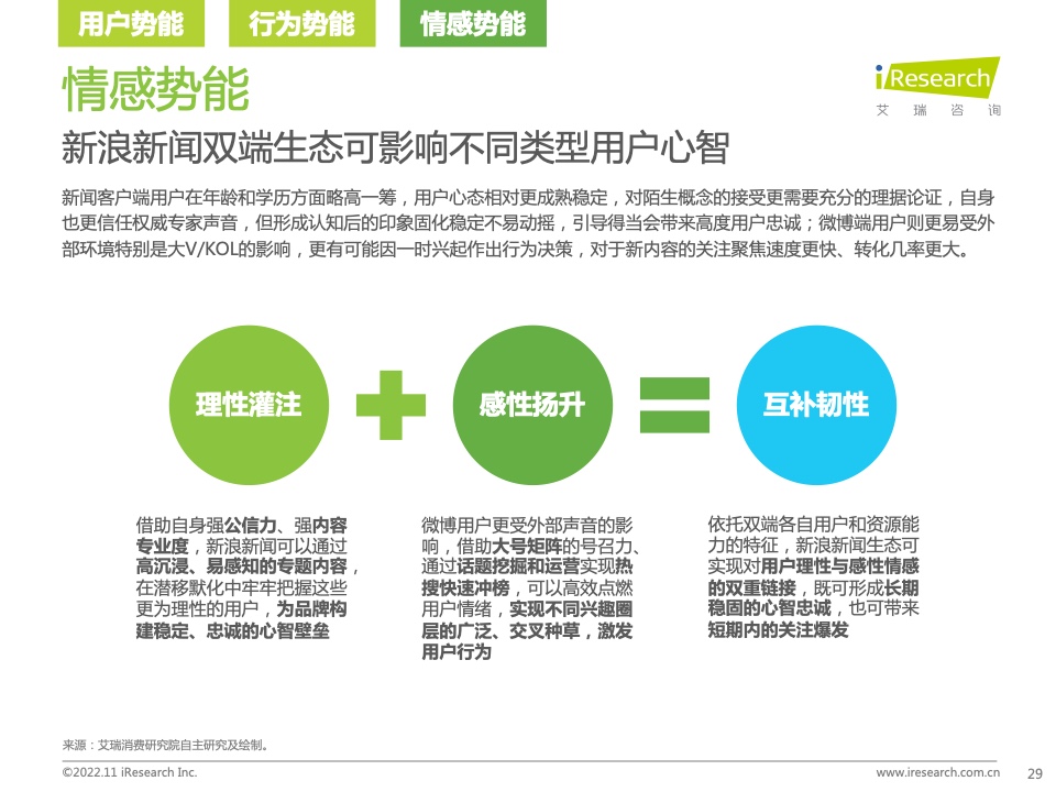 新浪新闻生态聚势营销价值研究报告(图29)