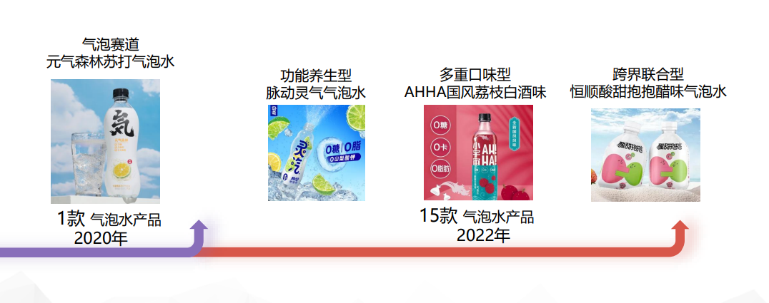 2022广告营销市场四大新机遇