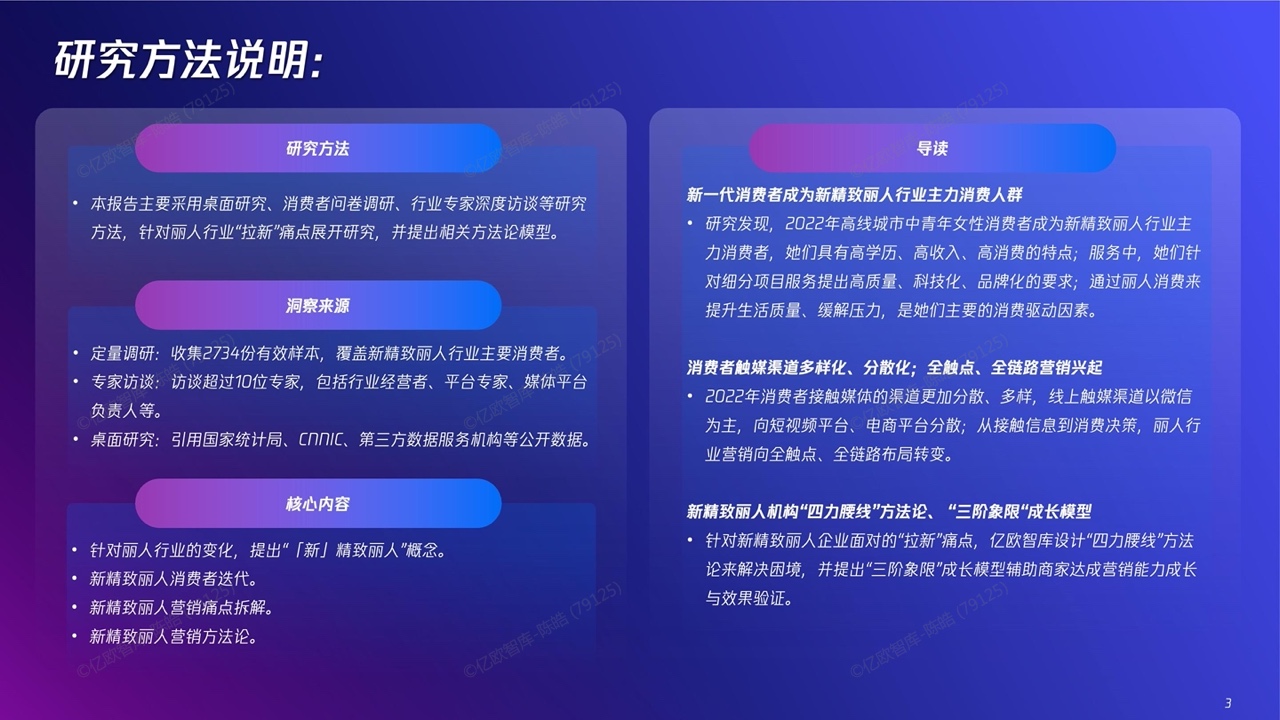 2022新精致丽人营销创新洞察报告(图3)