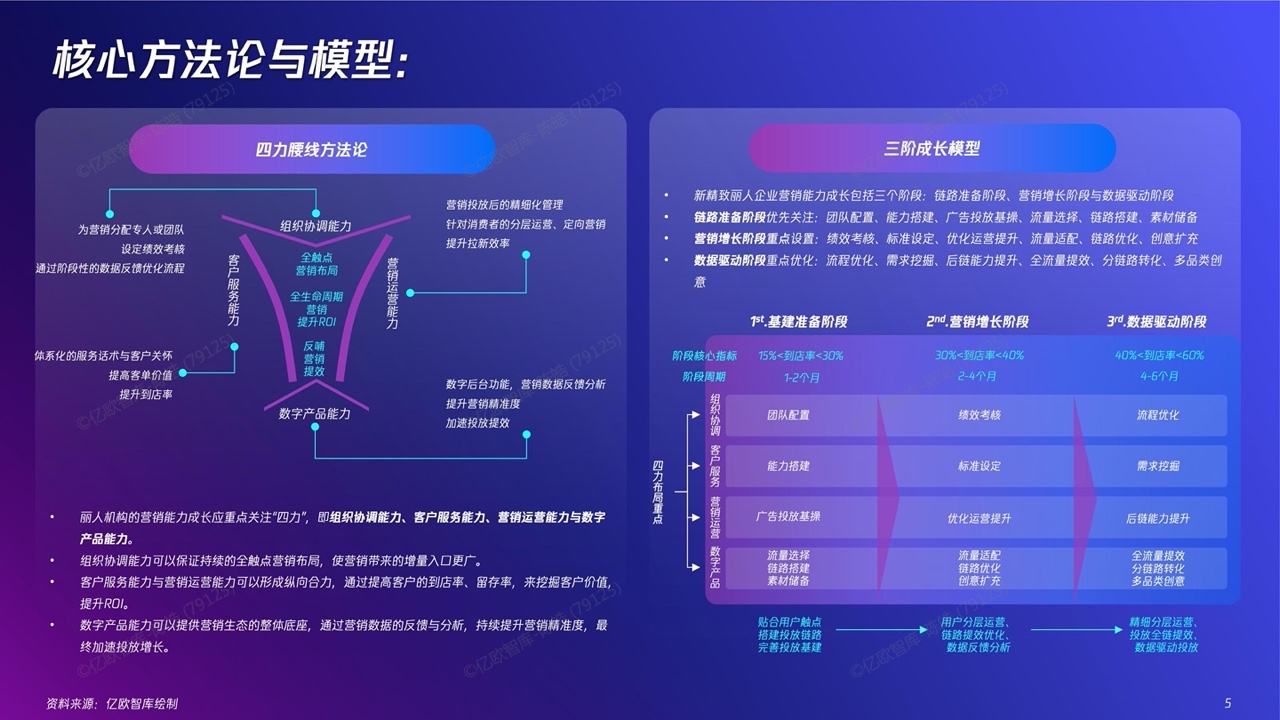 2022新精致丽人营销创新洞察报告(图5)