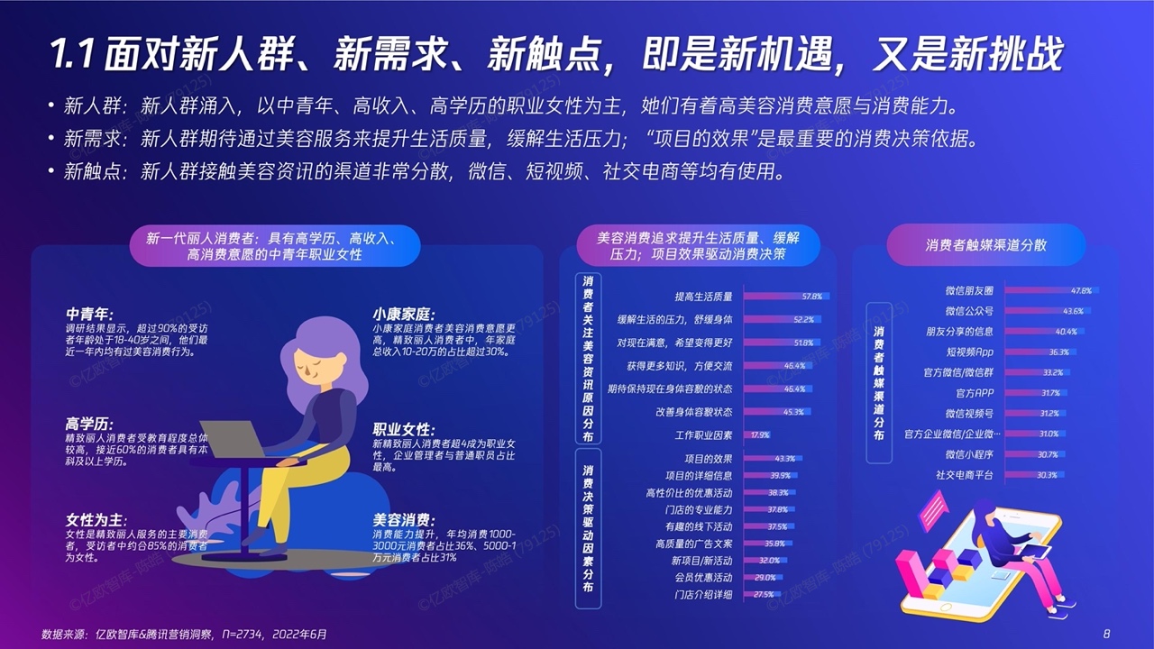 2022新精致丽人营销创新洞察报告(图8)