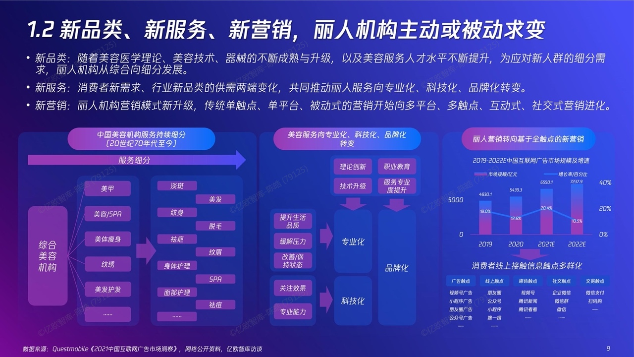 2022新精致丽人营销创新洞察报告(图9)