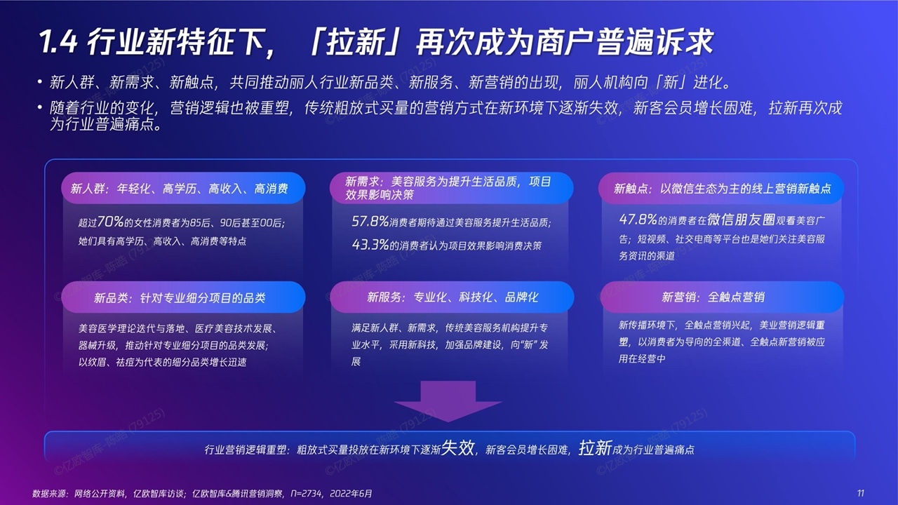 2022新精致丽人营销创新洞察报告(图11)