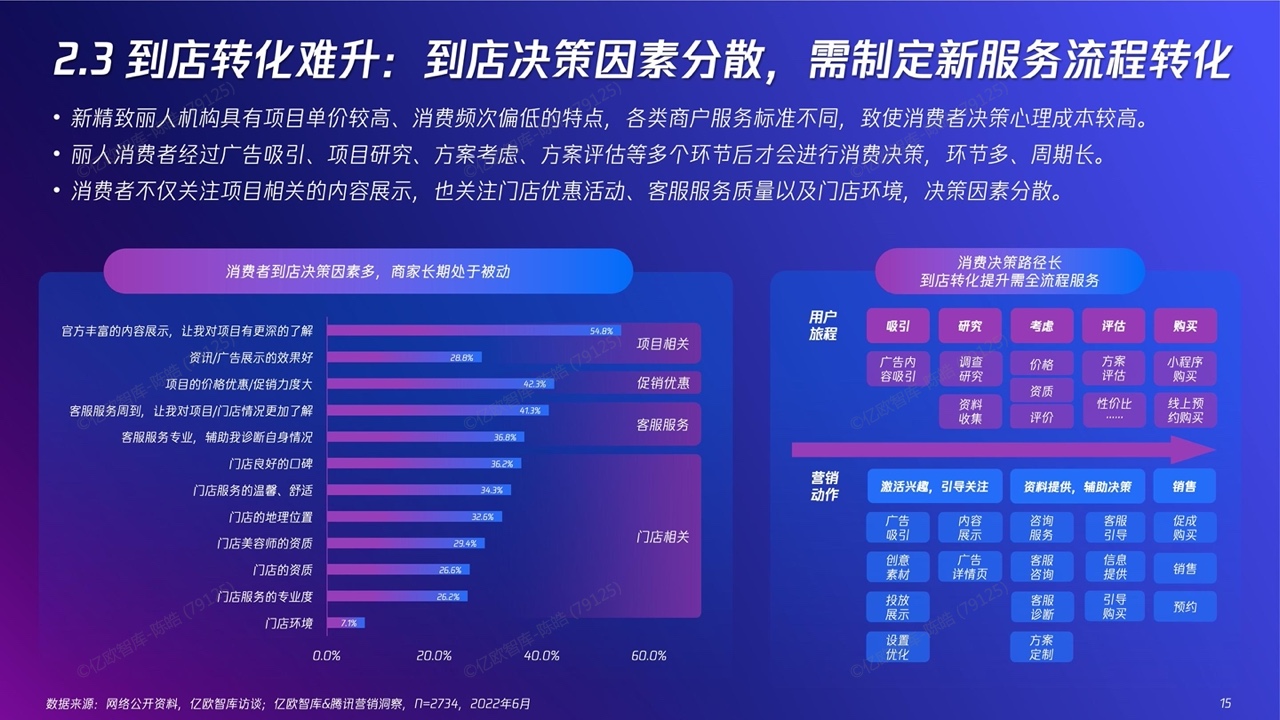 2022新精致丽人营销创新洞察报告(图15)