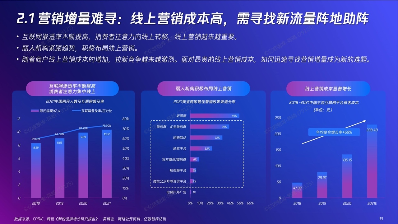 2022新精致丽人营销创新洞察报告(图13)