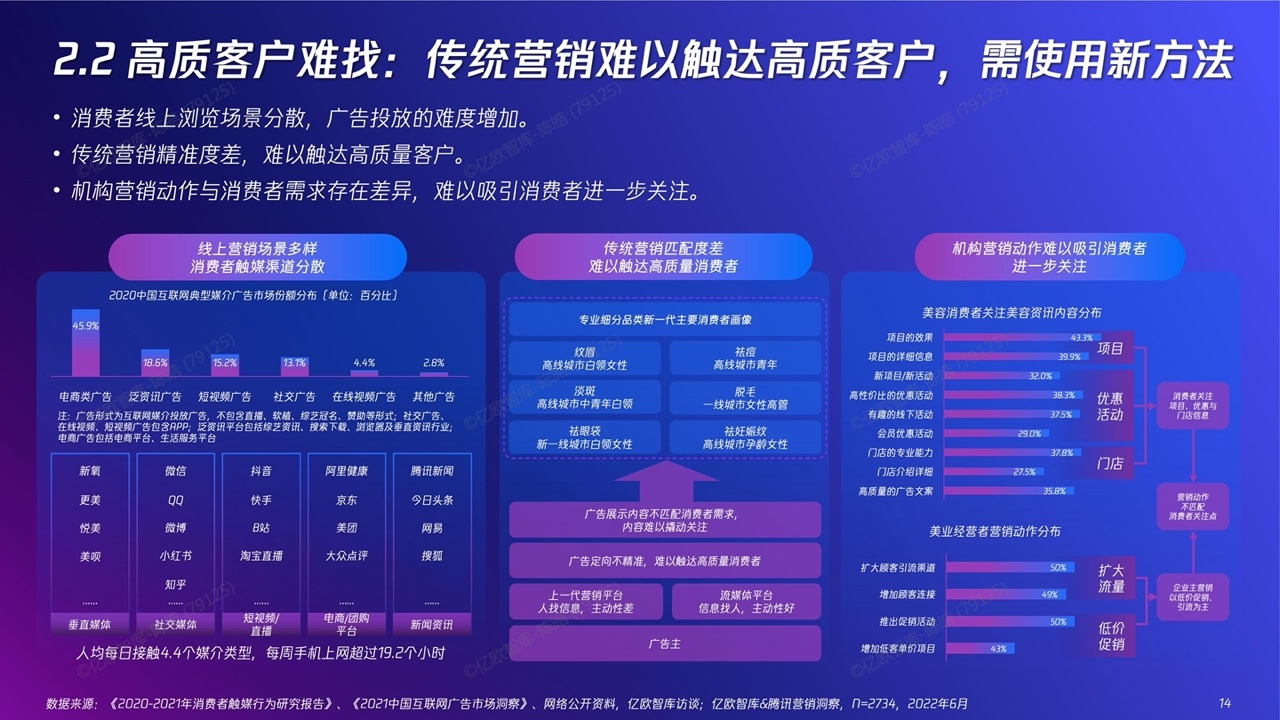 2022新精致丽人营销创新洞察报告(图14)