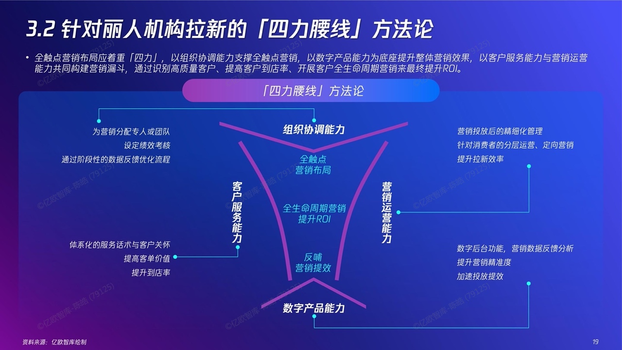 2022新精致丽人营销创新洞察报告(图19)