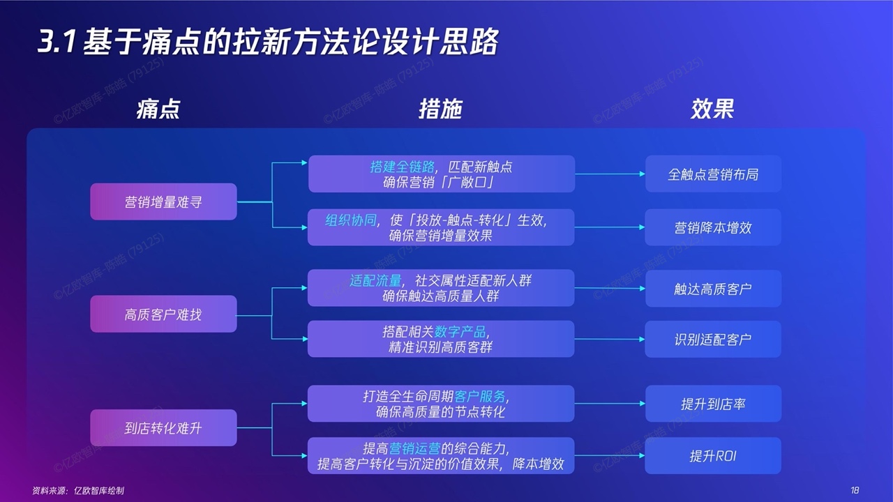 2022新精致丽人营销创新洞察报告(图18)