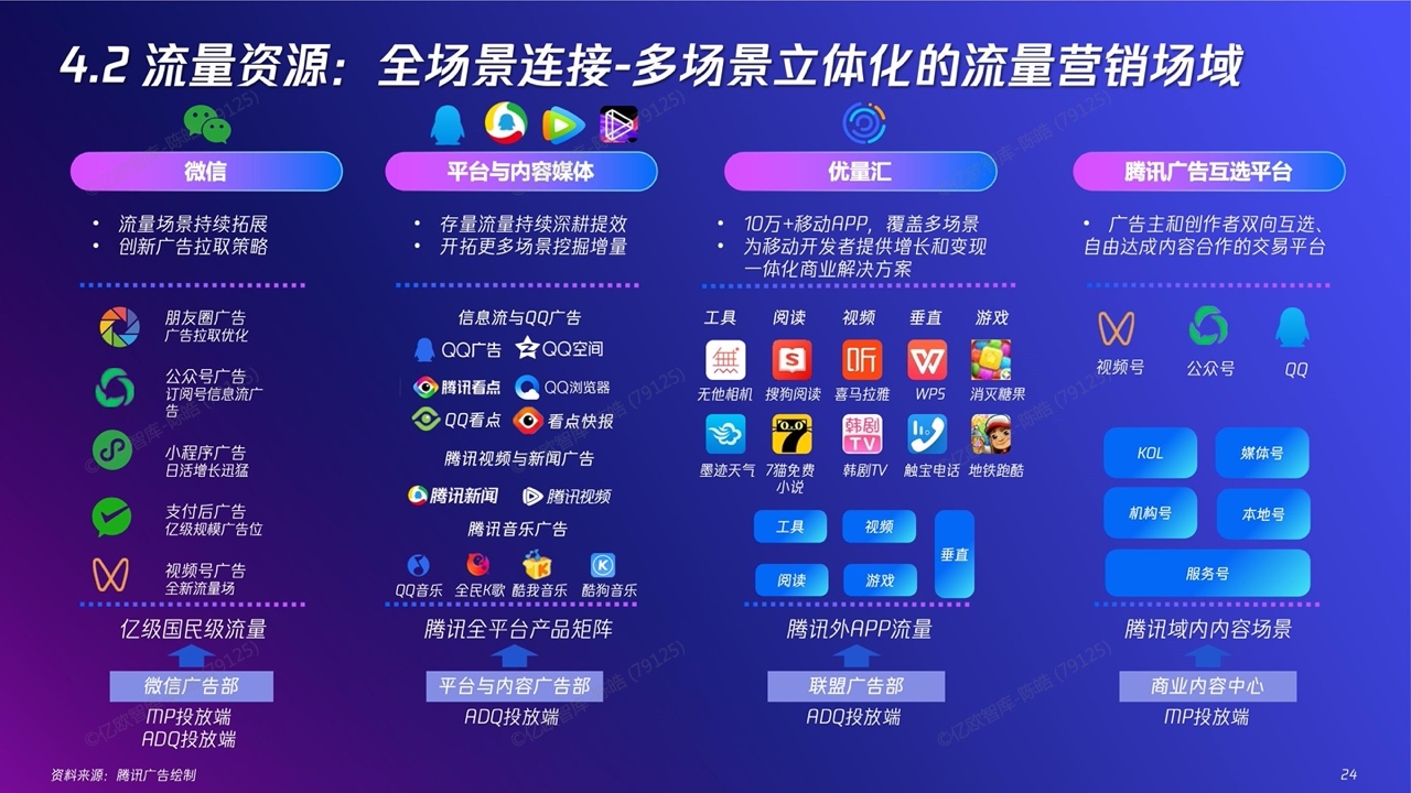 2022新精致丽人营销创新洞察报告(图24)