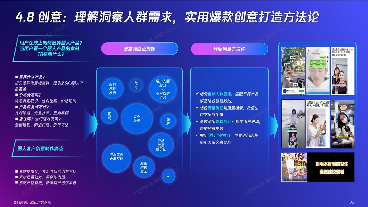 2022新精致丽人营销创新洞察报告(图30)