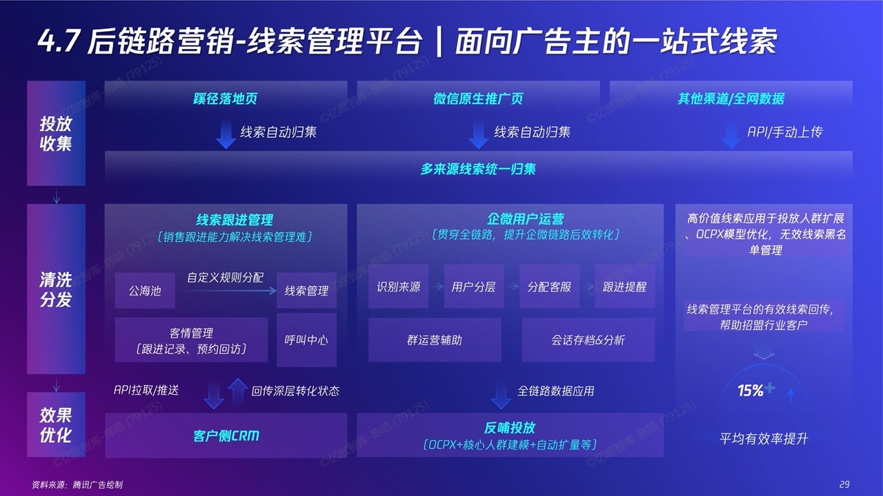 2022新精致丽人营销创新洞察报告(图29)