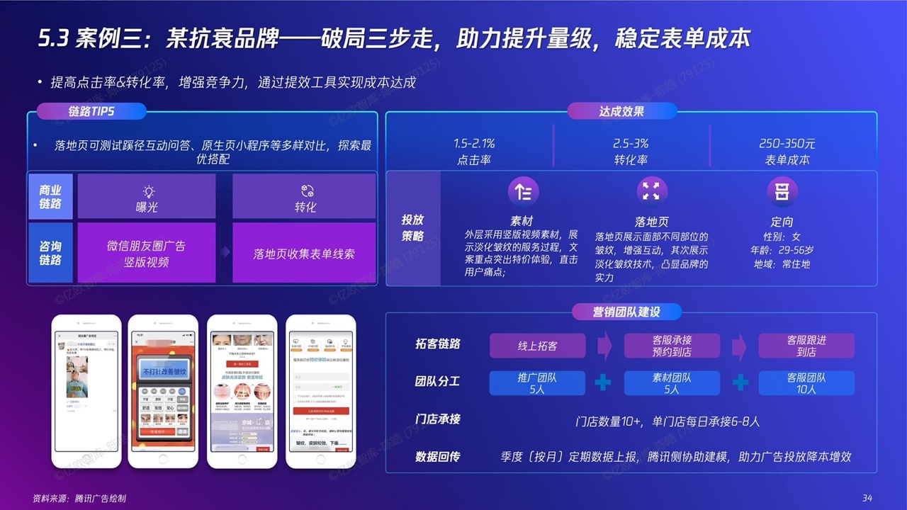 2022新精致丽人营销创新洞察报告(图33)