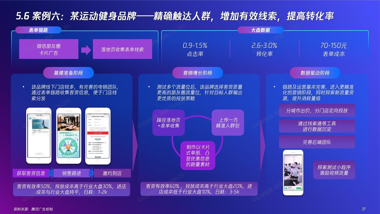 2022新精致丽人营销创新洞察报告(图35)