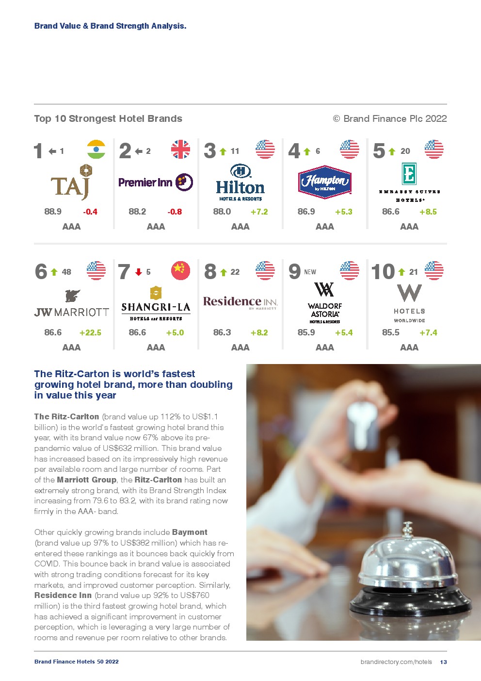 2022年酒店品牌50强报告(图13)
