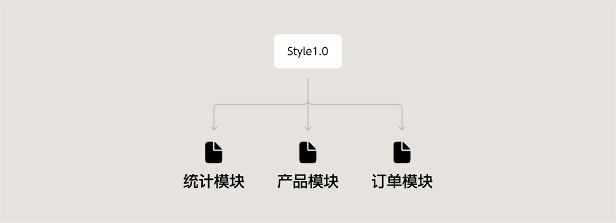 从零基础到精通：B端项目设计规范整理实例