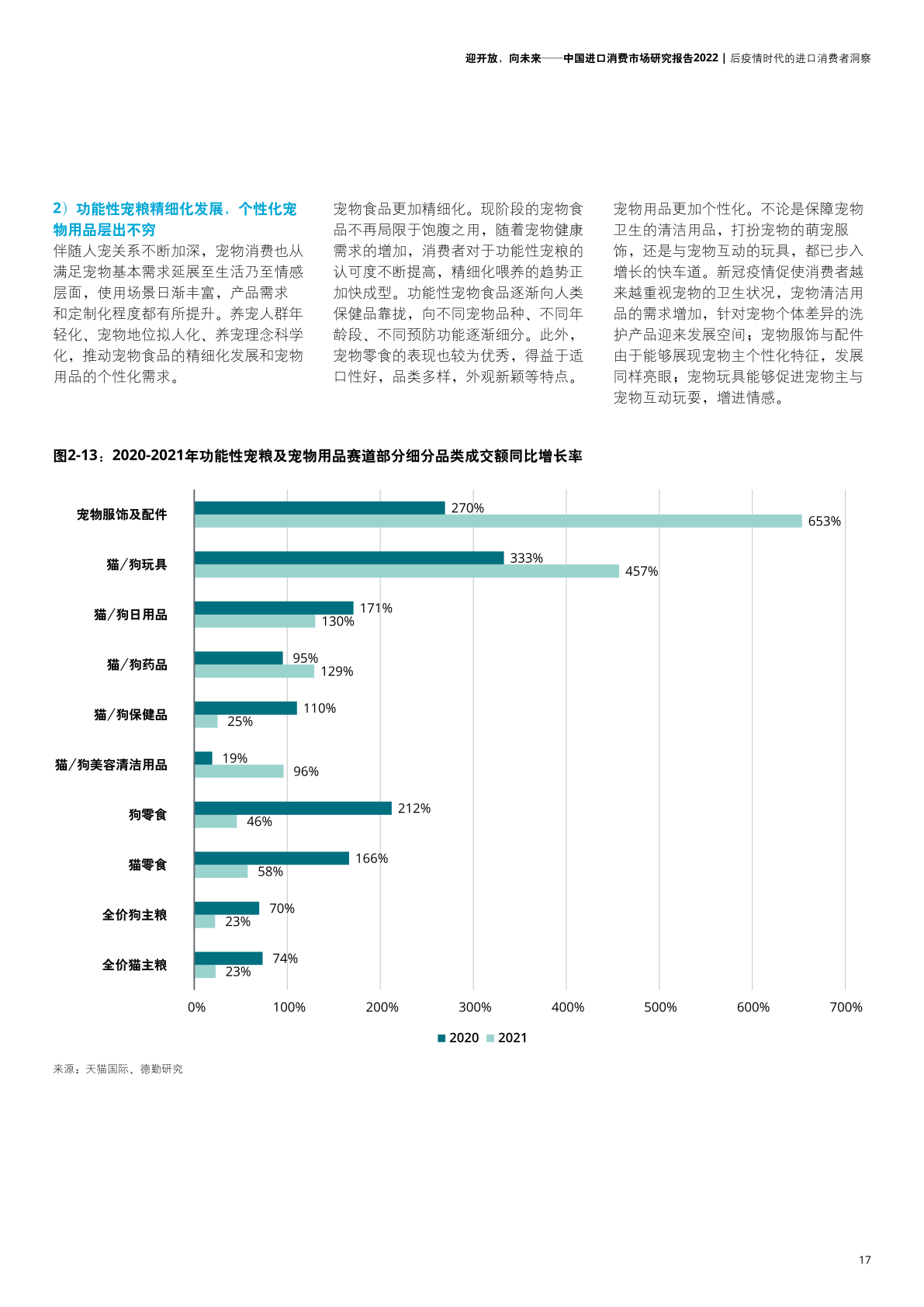 2022年中国进口消费市场研究报告(图19)
