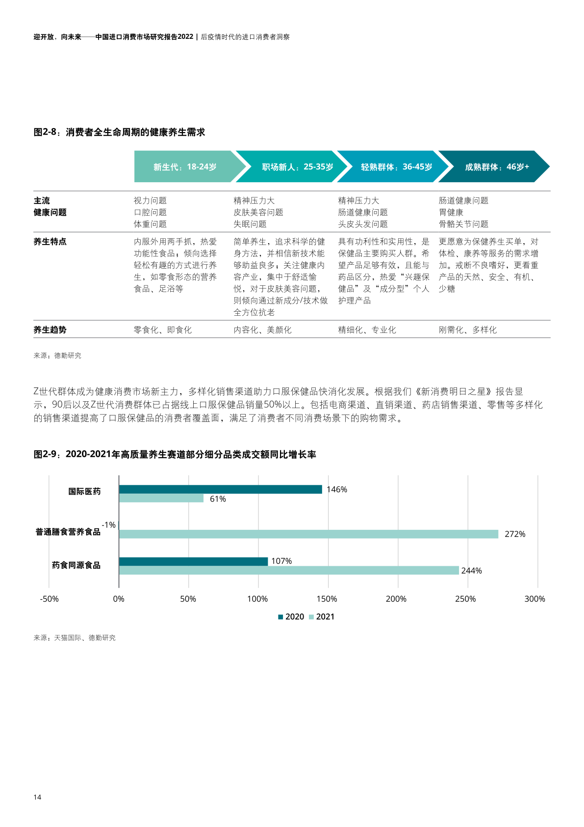2022年中国进口消费市场研究报告(图16)