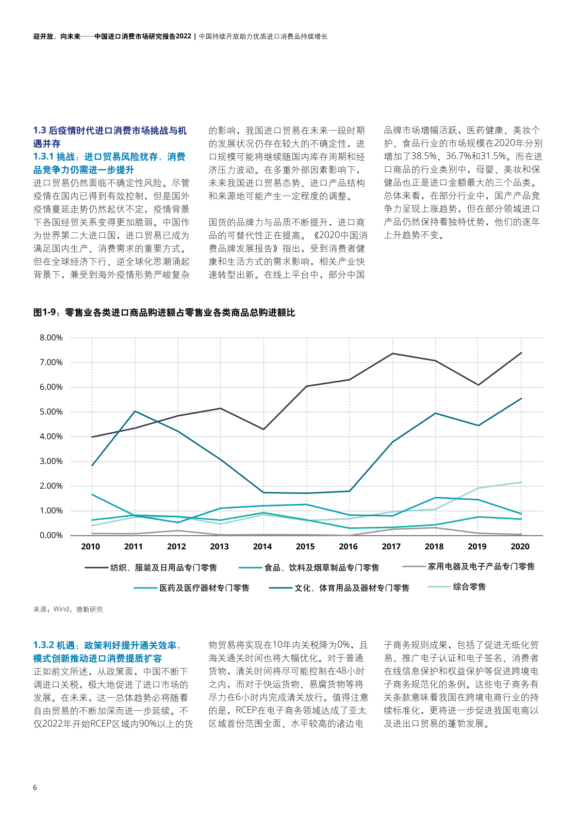 2022年中国进口消费市场研究报告(图8)