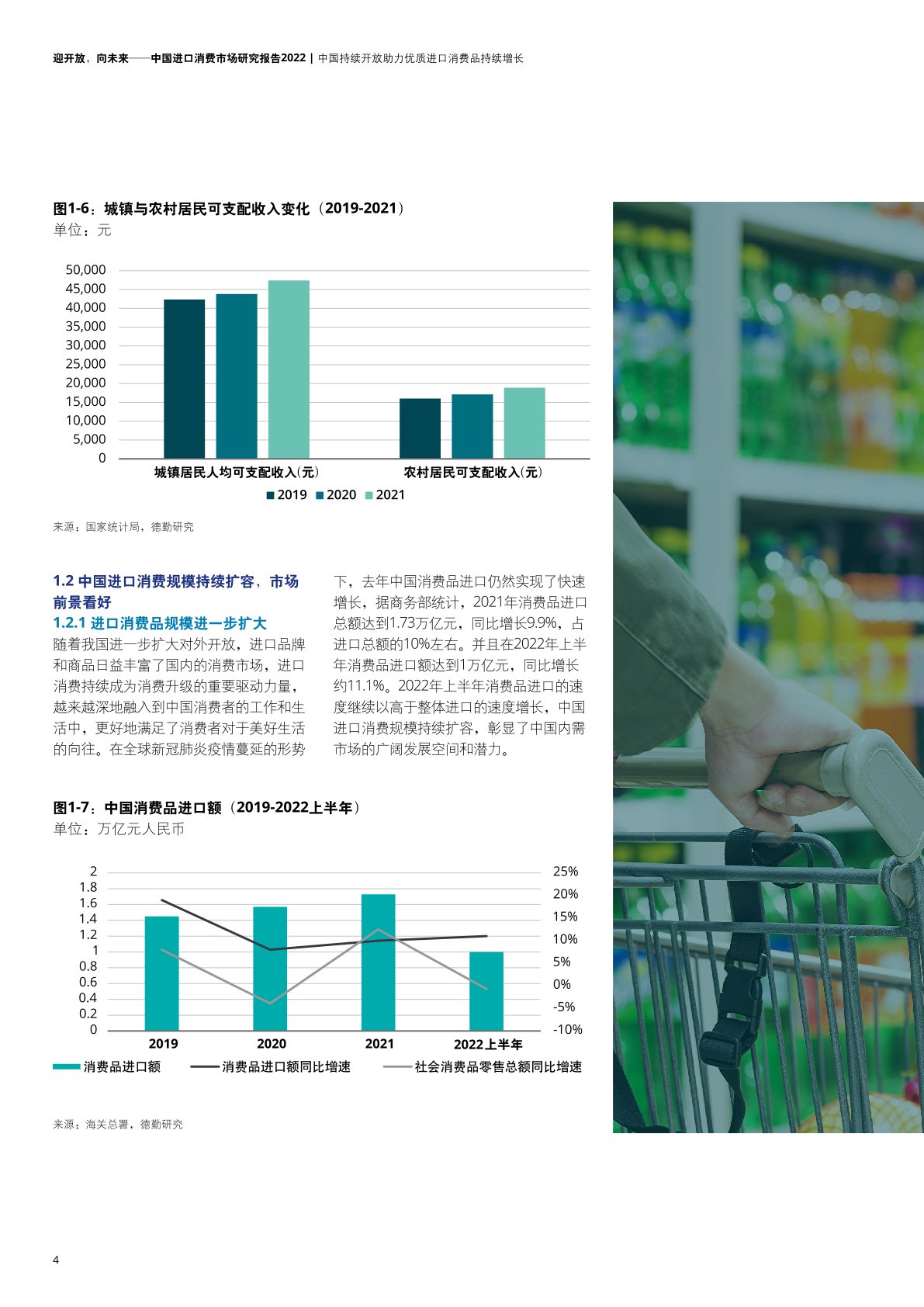 2022年中国进口消费市场研究报告(图6)
