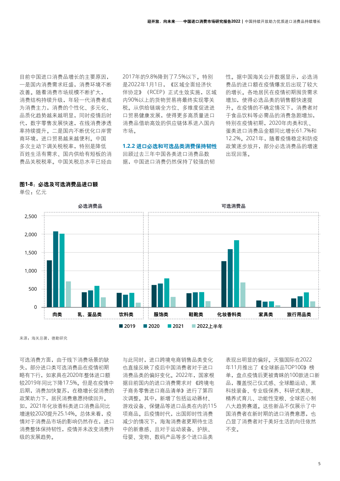 2022年中国进口消费市场研究报告(图7)