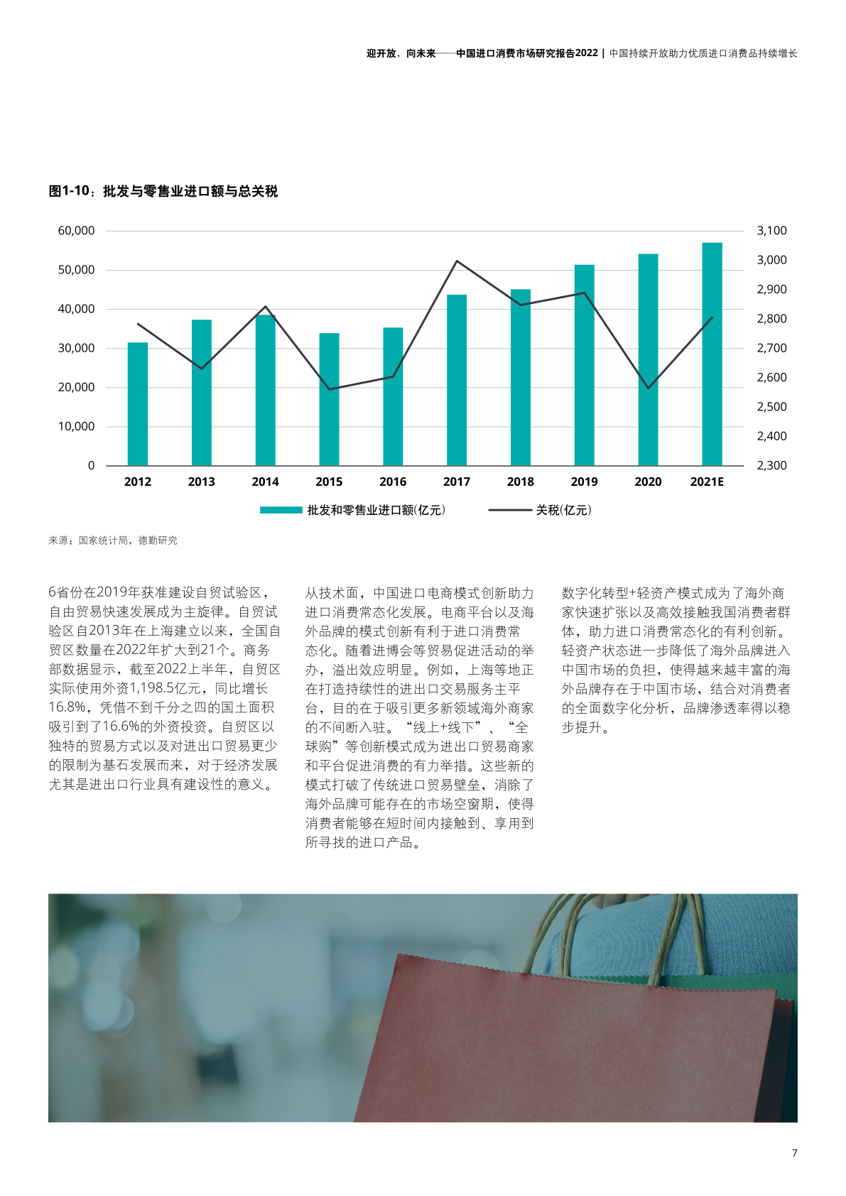 2022年中国进口消费市场研究报告(图9)
