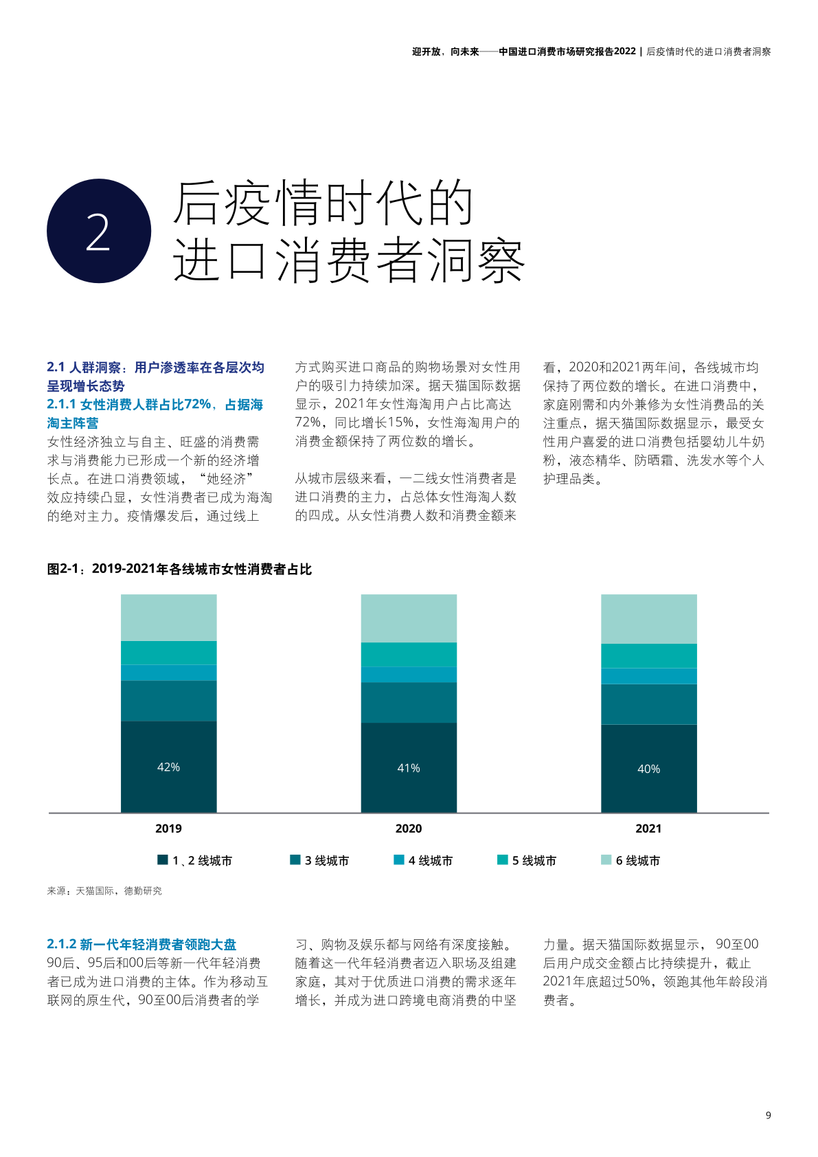 2022年中国进口消费市场研究报告(图11)