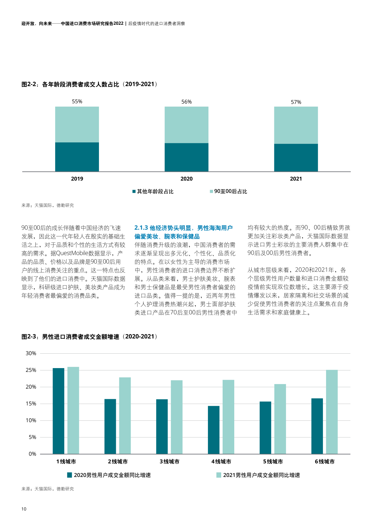 2022年中国进口消费市场研究报告(图12)