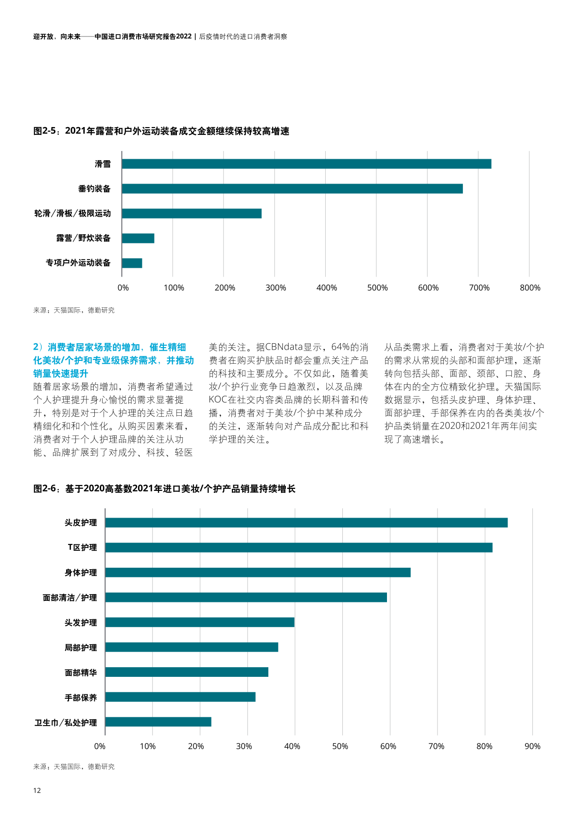 2022年中国进口消费市场研究报告(图14)