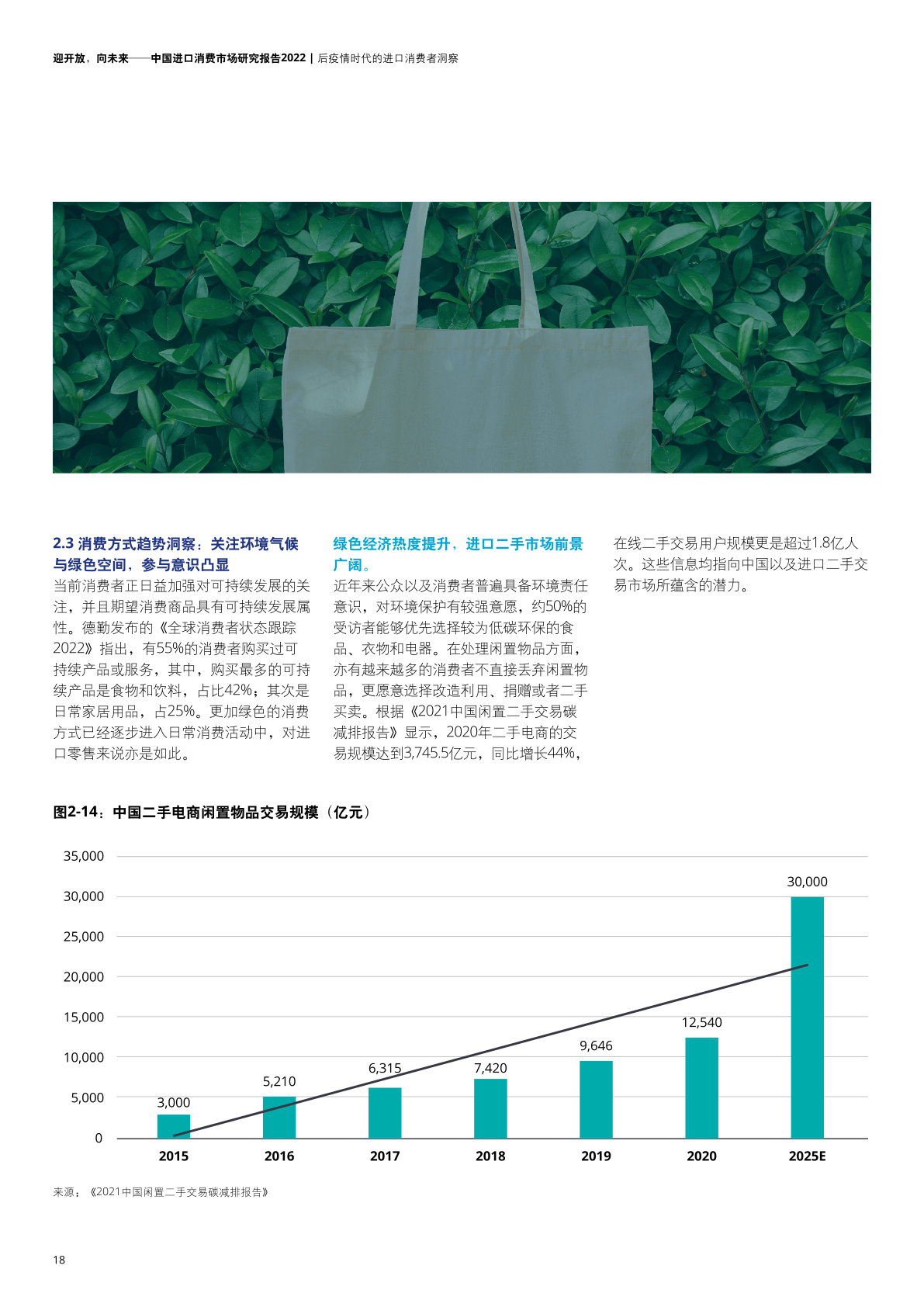 2022年中国进口消费市场研究报告(图20)
