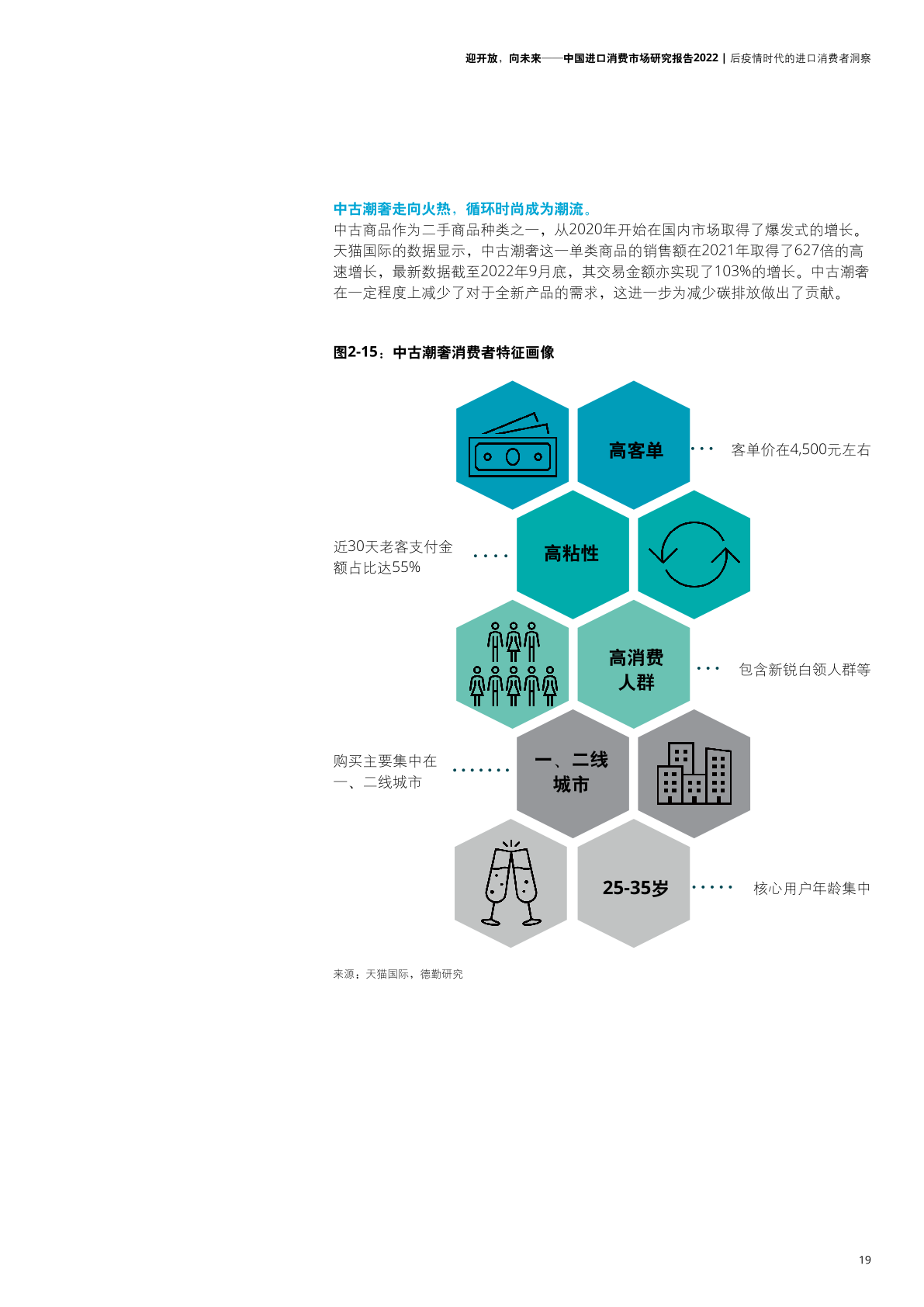 2022年中国进口消费市场研究报告(图21)