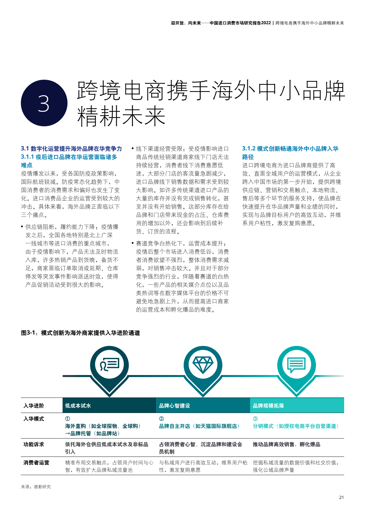 2022年中国进口消费市场研究报告(图23)