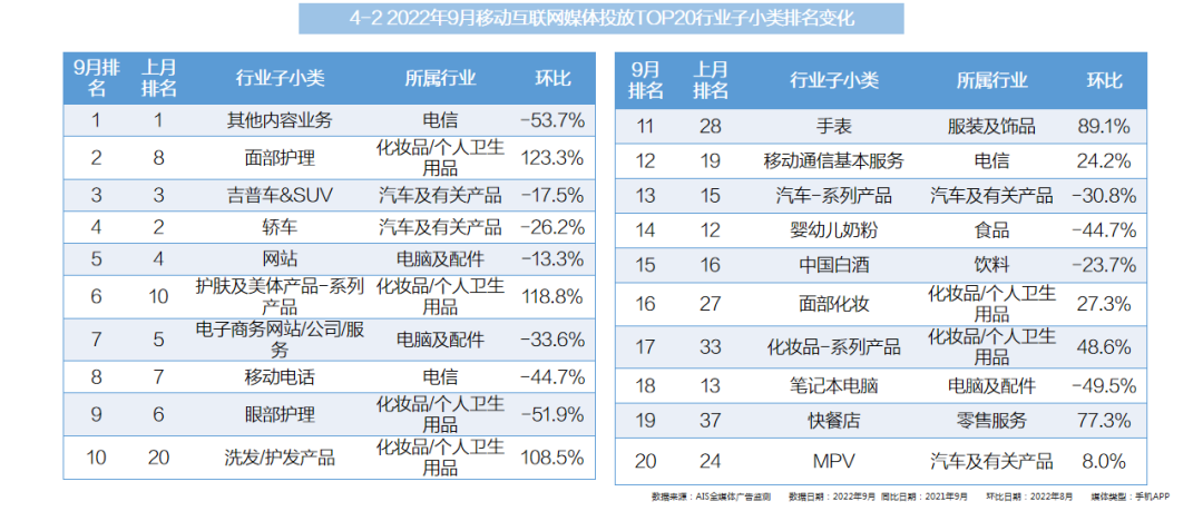 2022年9月全媒体广告市场投放盘点