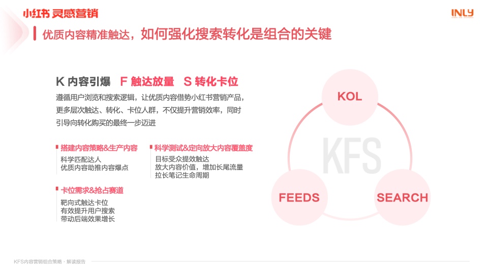 小红书：「KFS内容营销组合策略」解读报告(图12)