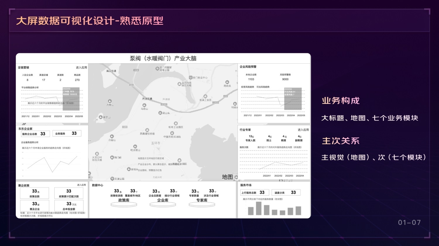 如何做好可视化大屏业务？京东高手总结了这份方案（上）