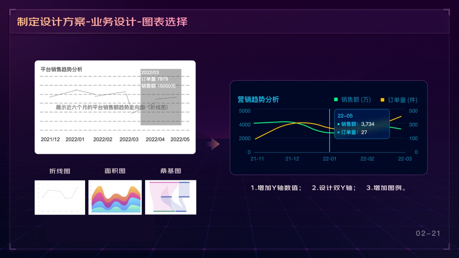 如何做好可视化大屏业务？京东高手总结了这份方案（下）