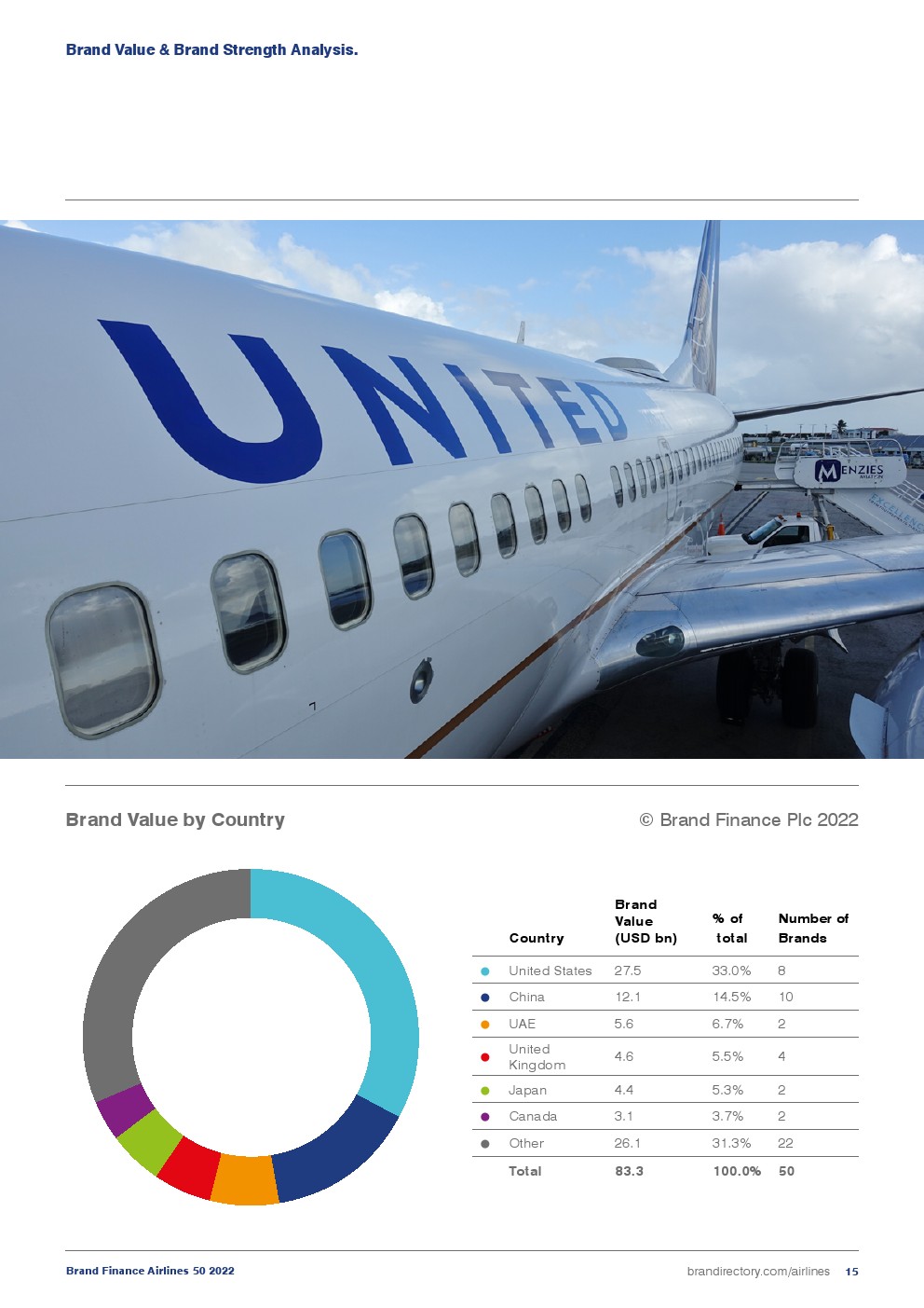 2022年航空公司50强(图15)